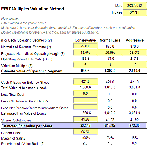 SYNT-ebit-valuation.gif