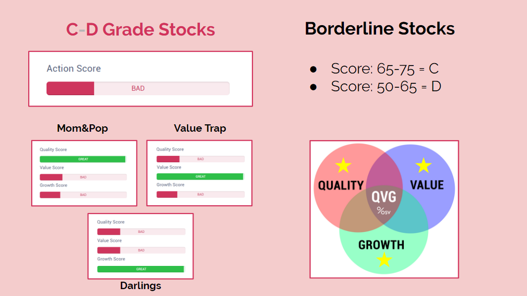 Action Score Borderline Stocks