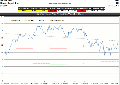 HD DCF valuation Spreadsheet HD DCF valuation