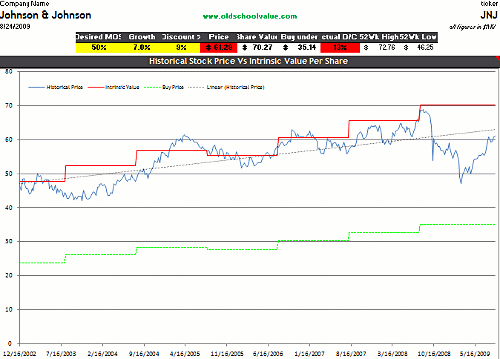 JNJ DCF Valuation Spreadsheet JNJ DCF Valuation