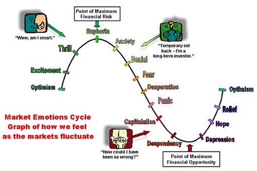 market-emotions-cycle.jpg