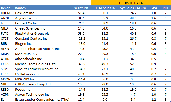 osv-ratings-growth-2015-portfolio-table