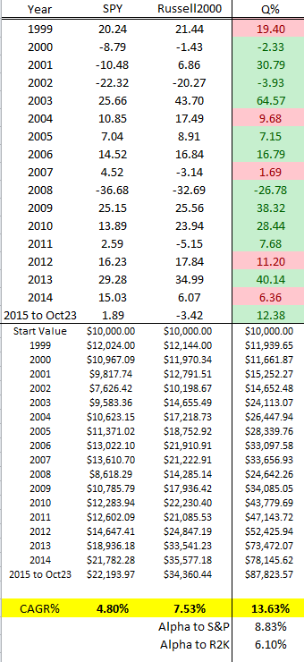 osv-ratings-quality-score-backtest-no-otc