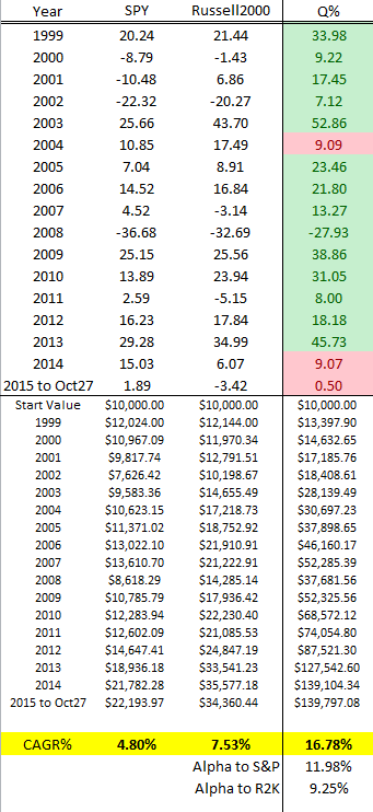 osv-ratings-quality-score-backtest