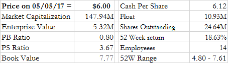 cash per share
