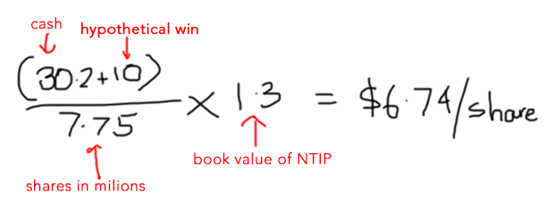 PTNT Valuation per Share