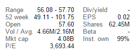 These Numbers are Yuck...